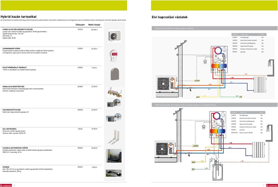 Elvi kapcsolási vázlatok ikkszám Nettó listaár Hybrid 30 kültéri hőszivattyú egység Levegő-vizes rendszerű kültéri egység fűtésre, R410A gázzal feltöltve.