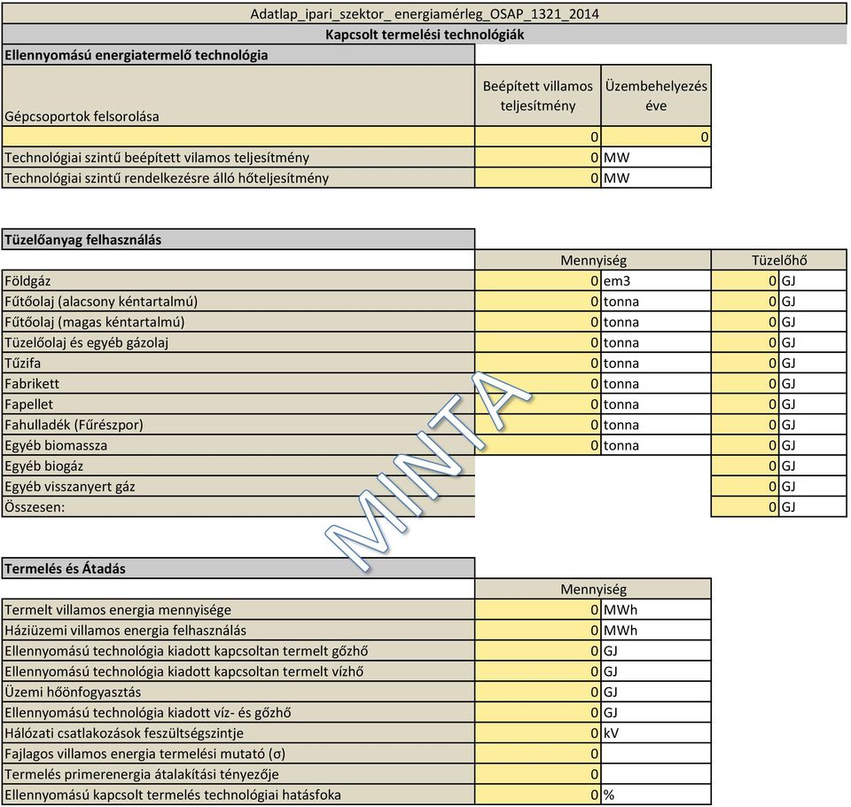 és egyéb gázolaj Tűzifa Fabrikett Fapellet Fahulladék (Fűrészpor) Egyéb biomassza Egyéb biogáz Egyéb visszanyert gáz Összesen: Termelés és Átadás Termelt villamos energia mennyisége 0 MWh Háziüzemi