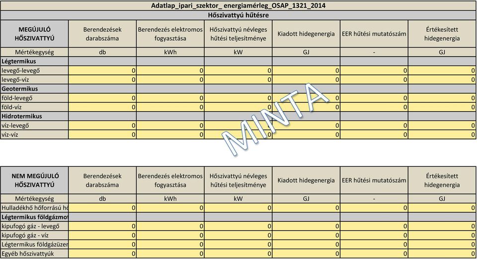 víz-víz 0 0 0 0 0 0 NEM MEGÚJULÓ HŐSZIVATTYÚ Berendezések darabszáma Berendezés elektromos fogyasztása Hőszivattyú névleges hűtési teljesítménye Kiadott hidegenergia EER hűtési mutatószám