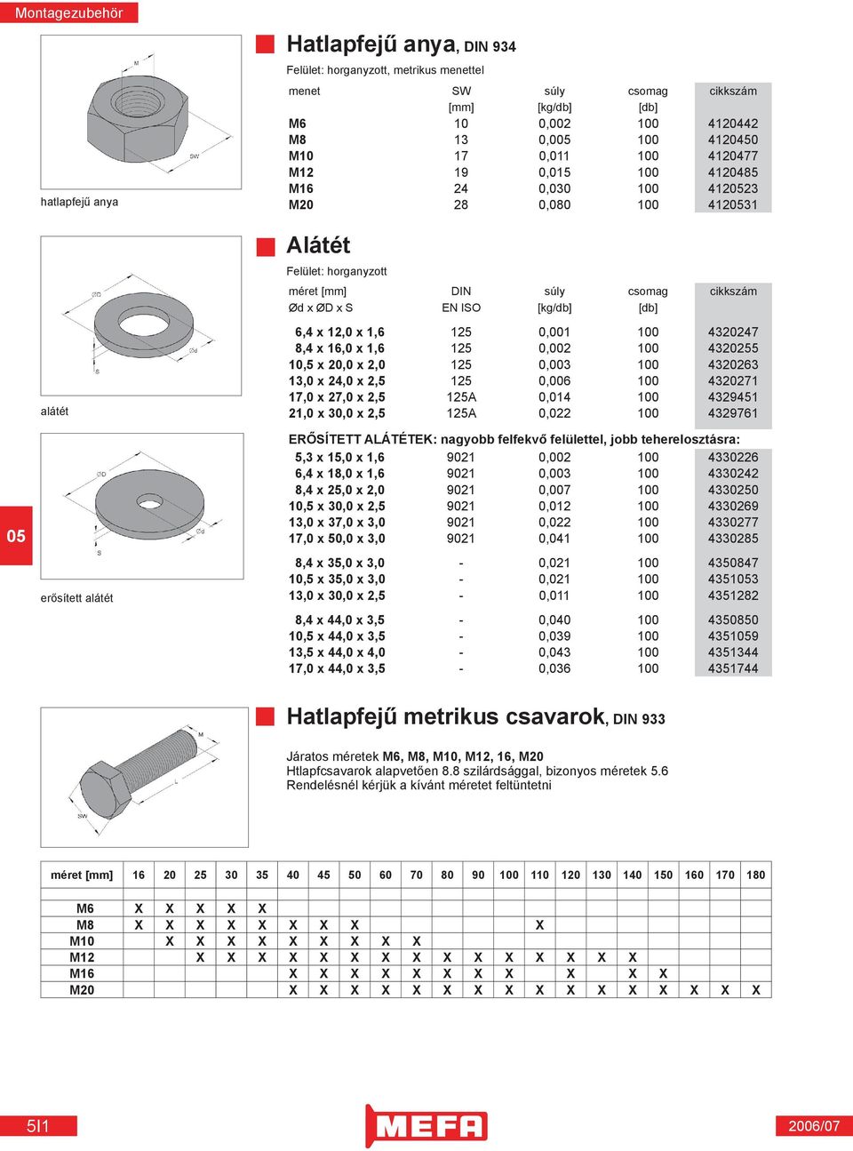 12,0 x 1,6 125 0,001 100 4320247 8,4 x 16,0 x 1,6 125 0,002 100 4320255 10,5 x 20,0 x 2,0 125 0,003 100 4320263 13,0 x 24,0 x 2,5 125 0,006 100 4320271 17,0 x 27,0 x 2,5 125A 0,014 100 4329451 21,0 x