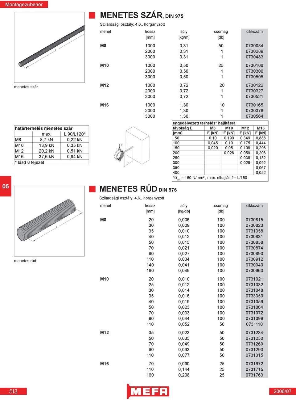 6,, horganyzott menet hossz súly csomag cikkszám [mm] [kg/m] [db] M8 1000 0,31 50 0730084 2000 0,31 1 0730289 3000 0,31 1 0730483 M10 1000 0,50 25 0730106 2000 0,50 1 0730300 3000 0,50 1 073 M12 1000