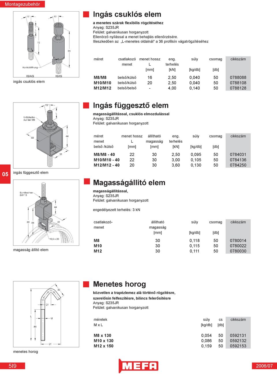 súly csomag cikkszám menet L terhelés [mm] [kn] [kg/db] [db] M8/M8 belső/külső 16 2,50 0,040 50 0788088 M10/M10 belső/külső 20 2,50 0,040 50 0788108 M12/M12 belső/belső - 4,00 0,140 50 0788128 Ingás