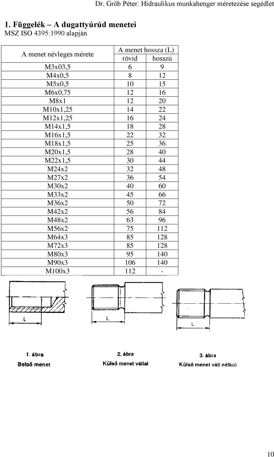 28 M16x1,5 22 32 M18x1,5 25 36 M20x1,5 28 40 M22x1,5 30 44 M24x2 32 48 M27x2 36 54 M30x2 40 60 M33x2 45 66