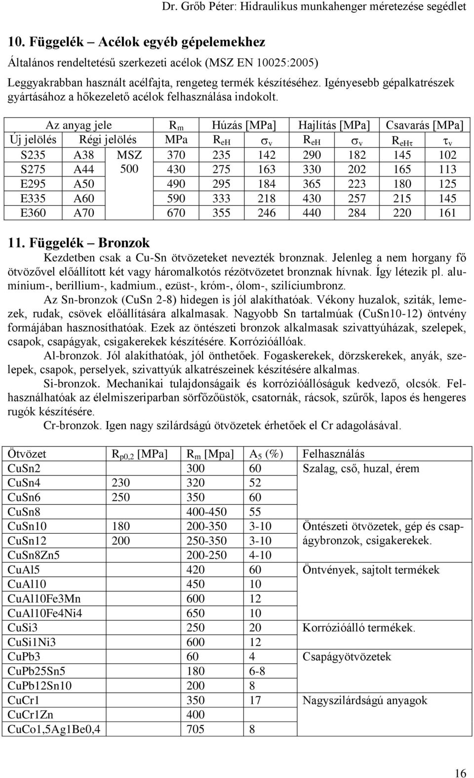 Az anyag jele R m Húzás [MPa] Hajlítás [MPa] Csavarás [MPa] Új jelölés Régi jelölés MPa R eh v R eh v R eh v S235 A38 MSZ 370 235 142 290 182 145 102 S275 A44 500 430 275 163 330 202 165 113 E295 A50