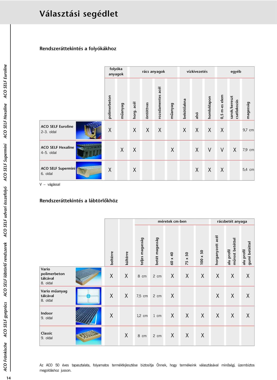 acél teljes magasság rács anyagok vízkivezetés egyéb öntöttvas betét magasság rozsdamentes acél 8 2 7,5 2 1,2 1 8 2 műanyag méretek -ben 60 x 40 bekötõakna 75 x 50 alsó 100 x 50 homloklapon V