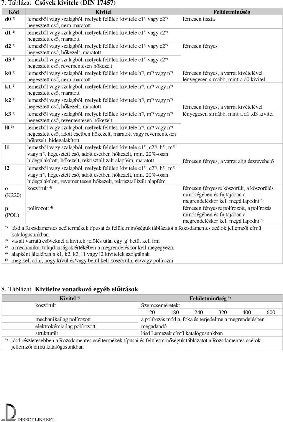 maratott d3 2) lemezből vagy szalagból, melyek felületi kivitele c1 *) vagy c2 *) hegesztett cső, revementesen hőkezelt k0 2) lemezből vagy szalagból, melyek felületi kivitele h *), m *) vagy n *)