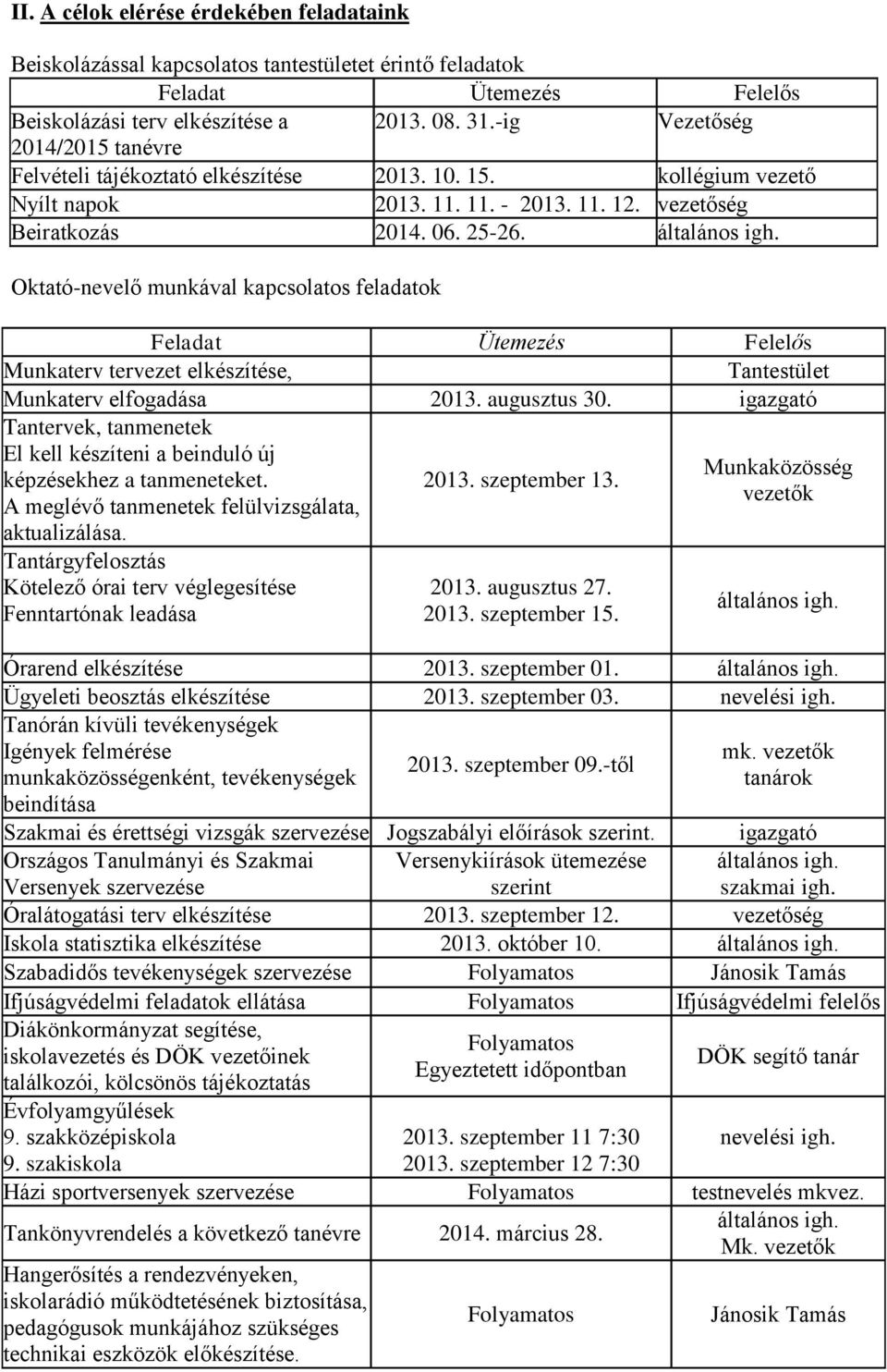 Oktató-nevelő munkával kapcsolatos feladatok Feladat Ütemezés Felelős Munkaterv tervezet elkészítése, Tantestület Munkaterv elfogadása 2013. augusztus 30.