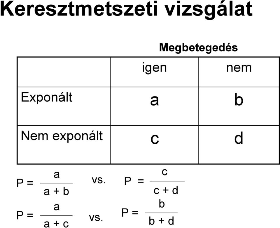 b Nem exponált c d P = P = a a +