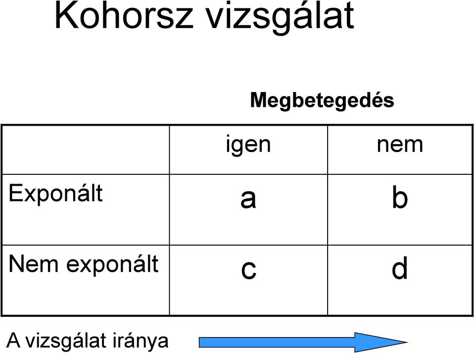 Exponált a b Nem