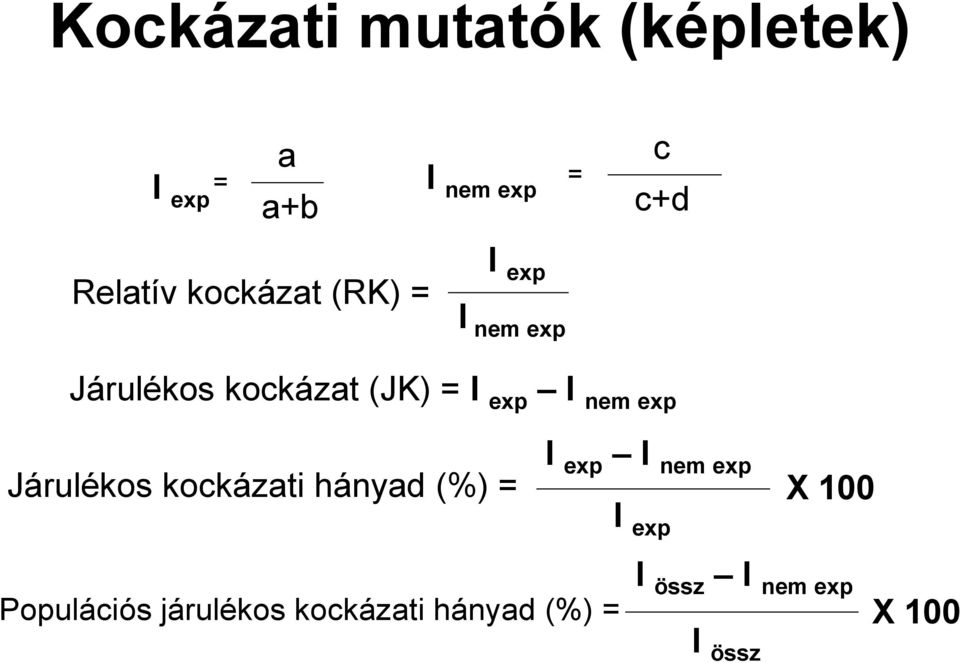 exp Járulékos kockázati hányad (%) = I exp I nem exp I exp X 100