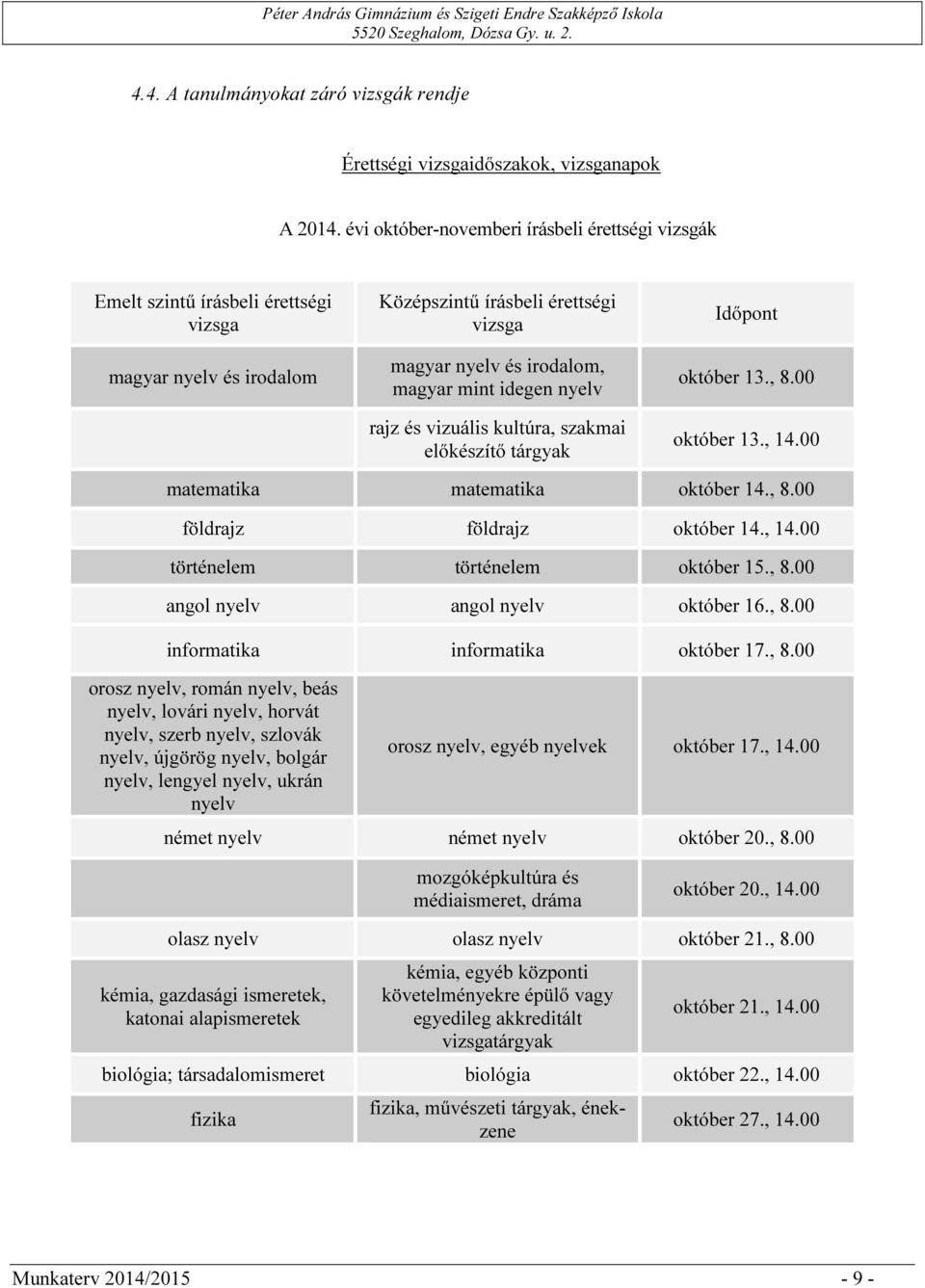 nyelv rajz és vizuális kultúra, szakmai előkészítő tárgyak Időpont október 13., 8.00 október 13., 14.00 matematika matematika október 14., 8.00 földrajz földrajz október 14., 14.00 történelem történelem október 15.