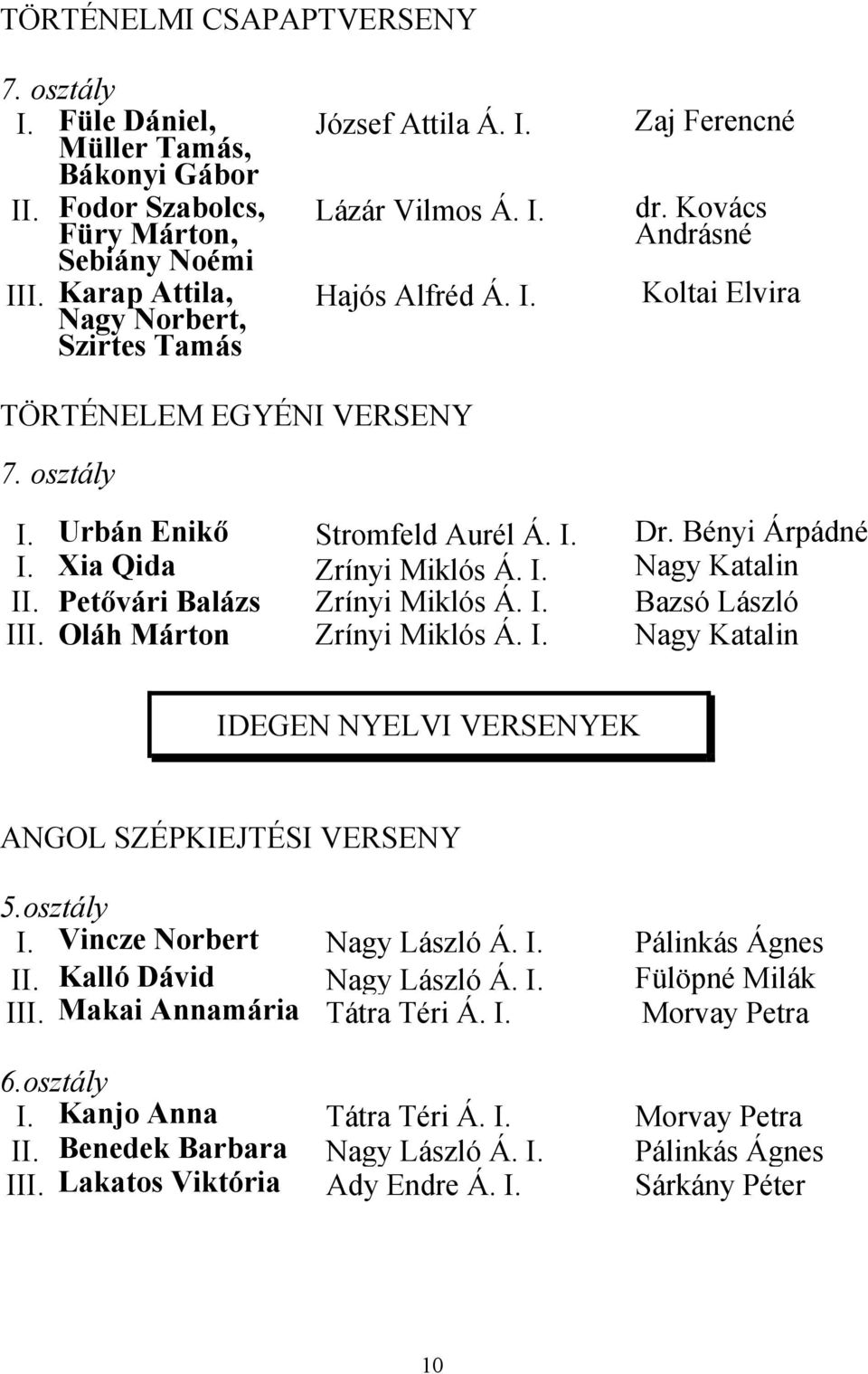 Petővári Balázs Zrínyi Miklós Á. I. Bazsó László III. Oláh Márton Zrínyi Miklós Á. I. Nagy Katalin IDEGEN NYELVI VERSENYEK ANGOL SZÉPKIEJTÉSI VERSENY 5.osztály I. Vincze Norbert Nagy László Á. I. Pálinkás Ágnes II.