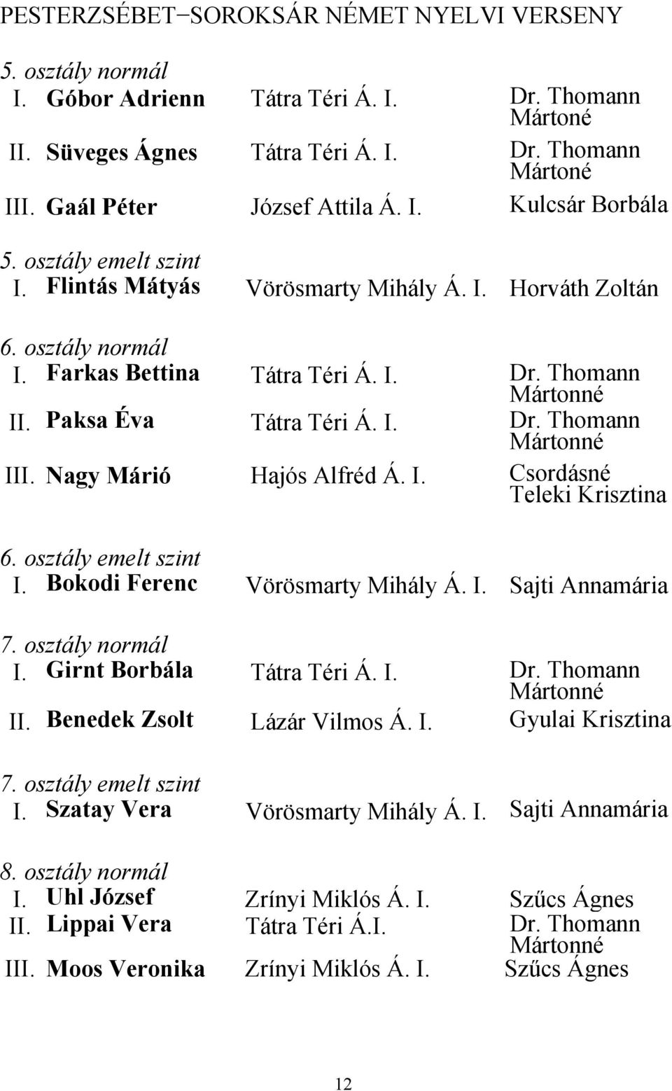 Thomann Mártonné II. Paksa Éva Tátra Téri Á. I. Dr. Thomann Mártonné III. Nagy Márió Hajós Alfréd Á. I. Csordásné Teleki Krisztina 6. osztály emelt szint I. Bokodi Ferenc Vörösmarty Mihály Á. I. Sajti Annamária 7.