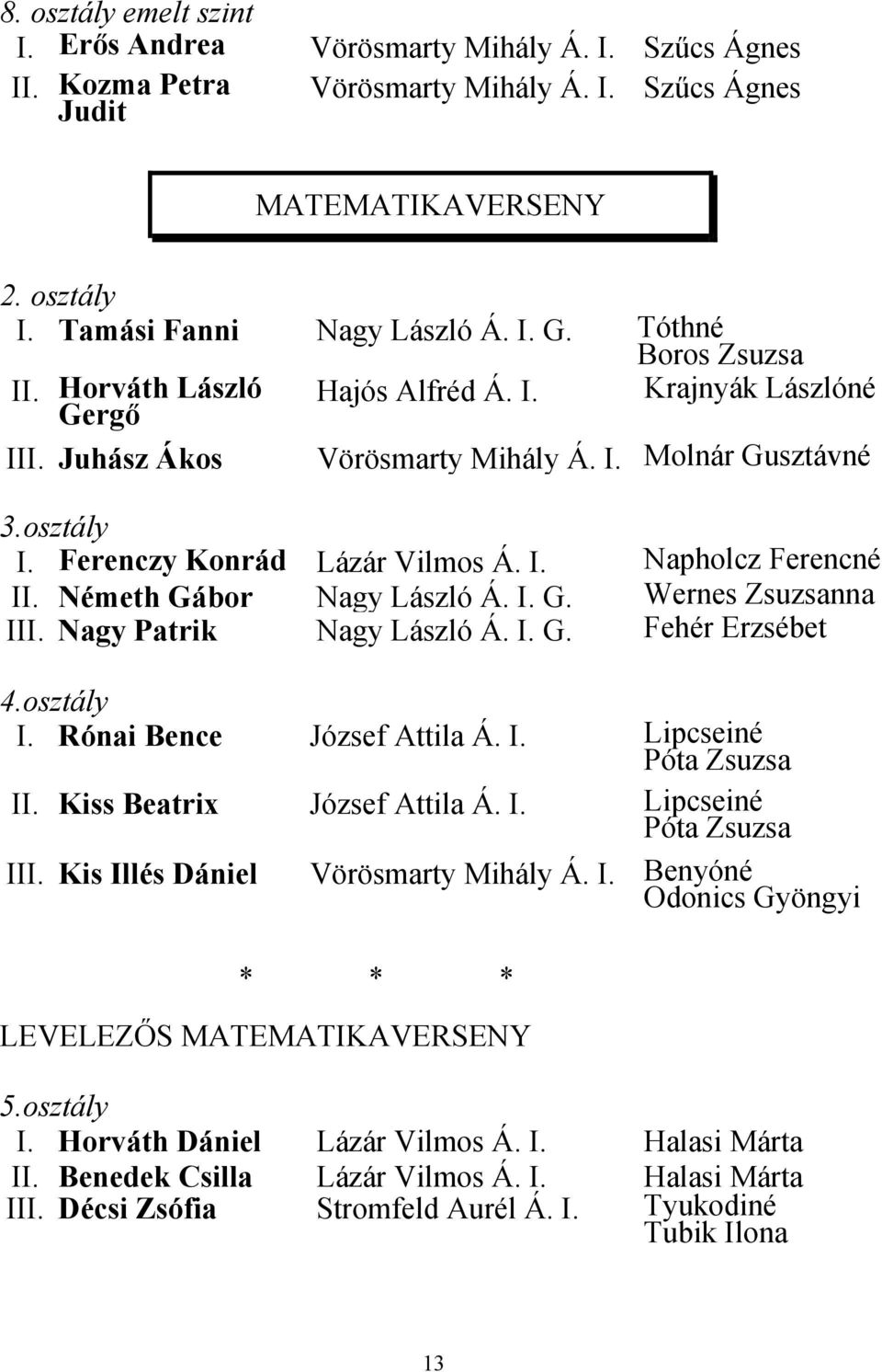 Németh Gábor Nagy László Á. I. G. Wernes Zsuzsanna III. Nagy Patrik Nagy László Á. I. G. Fehér Erzsébet 4.osztály I. Rónai Bence József Attila Á. I. Lipcseiné Póta Zsuzsa II.