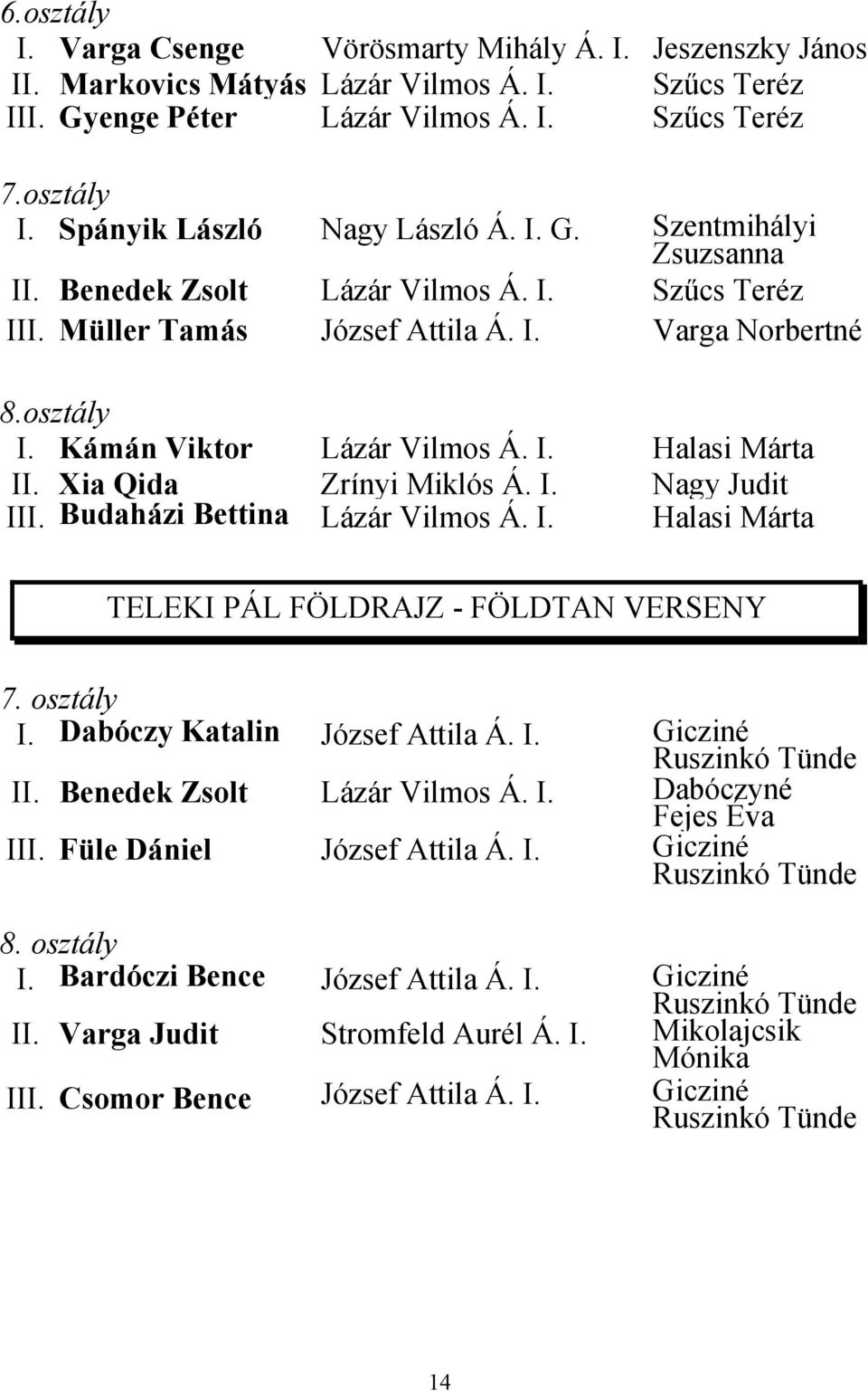 Xia Qida Zrínyi Miklós Á. I. Nagy Judit III. Budaházi Bettina Lázár Vilmos Á. I. Halasi Márta TELEKI PÁL FÖLDRAJZ - FÖLDTAN VERSENY 7. osztály I. Dabóczy Katalin József Attila Á. I. Gicziné Ruszinkó Tünde II.