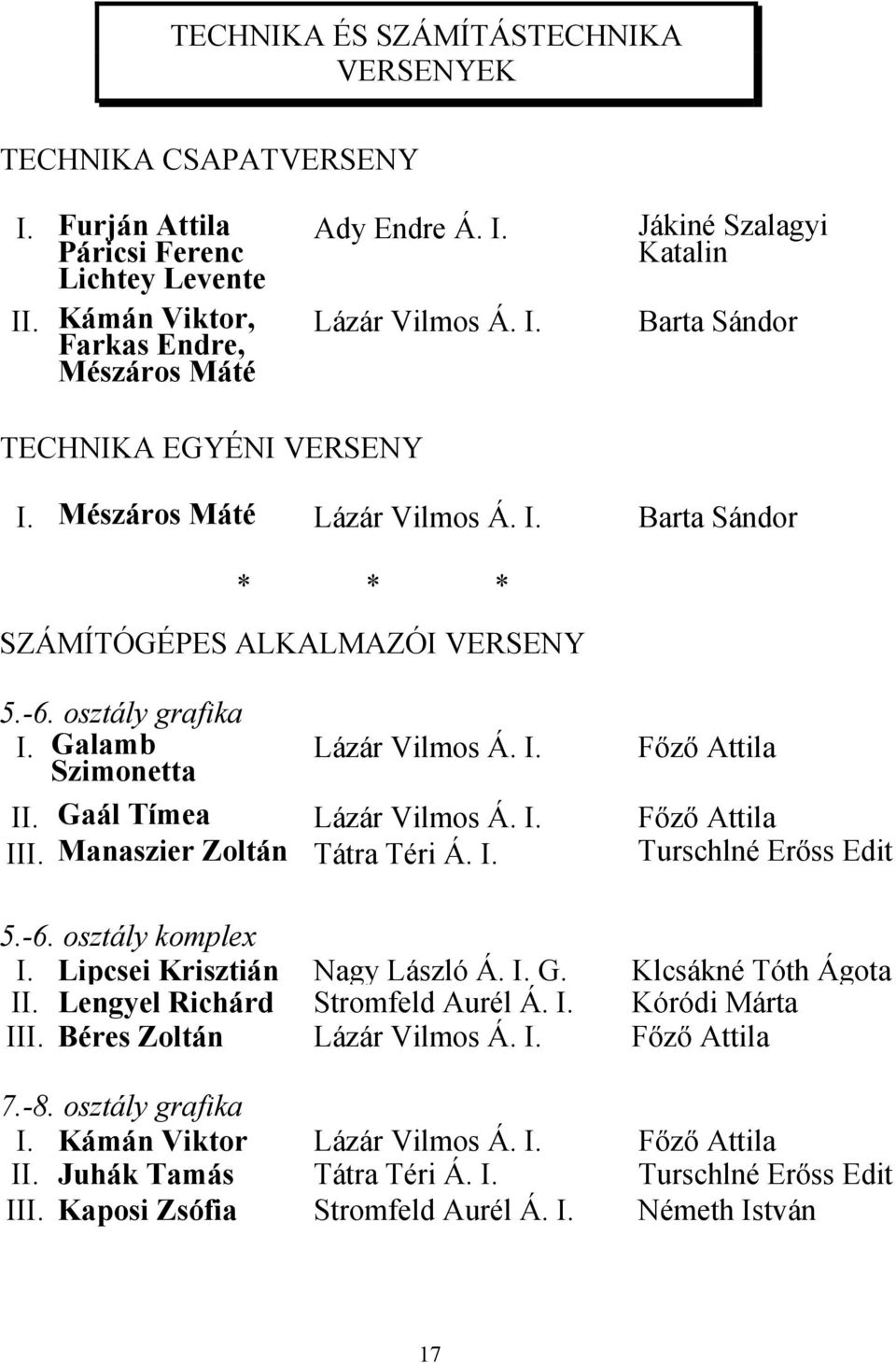 Manaszier Zoltán Tátra Téri Á. I. Turschlné Erőss Edit 5.-6. osztály komplex I. Lipcsei Krisztián Nagy László Á. I. G. Klcsákné Tóth Ágota II. Lengyel Richárd Stromfeld Aurél Á. I. Kóródi Márta III.