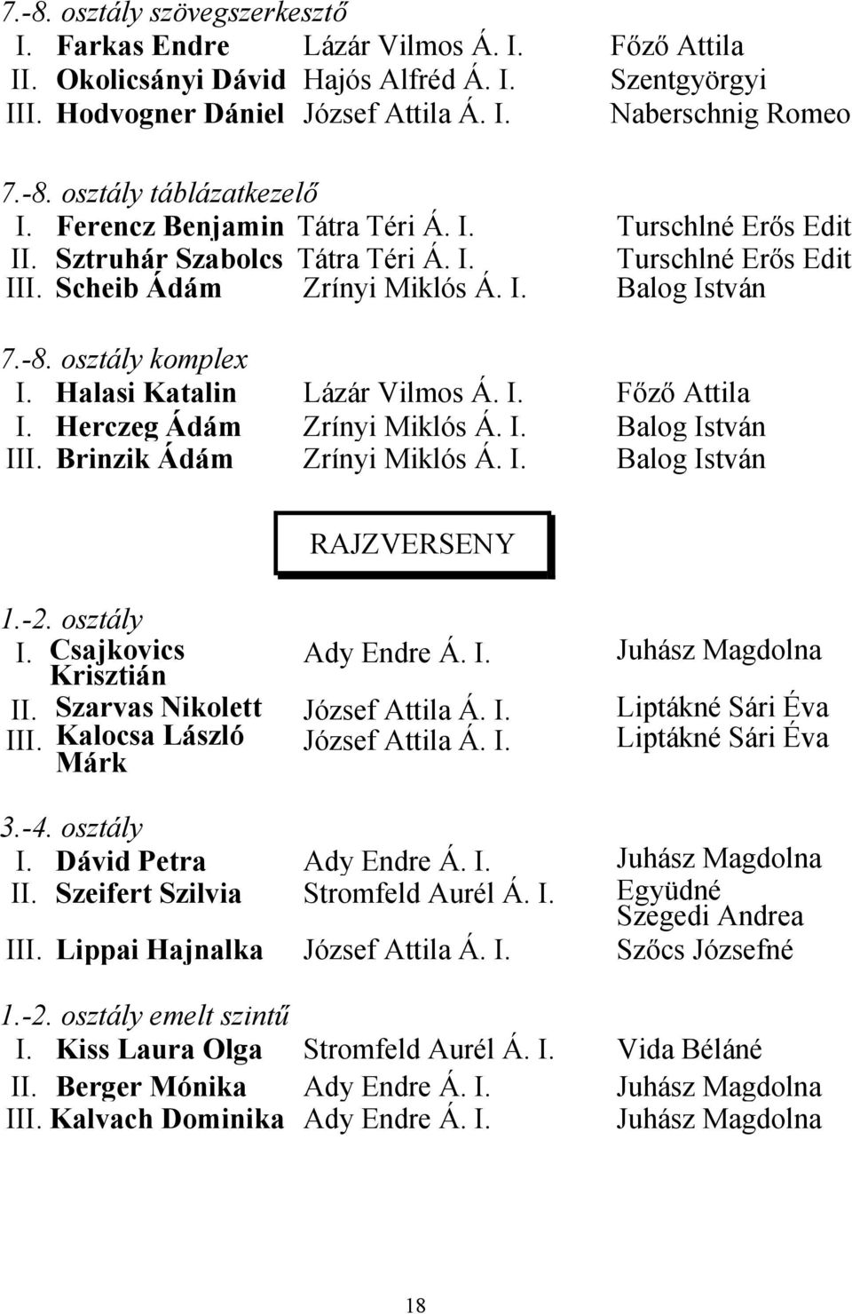 Halasi Katalin Lázár Vilmos Á. I. Főző Attila I. Herczeg Ádám Zrínyi Miklós Á. I. Balog István III. Brinzik Ádám Zrínyi Miklós Á. I. Balog István RAJZVERSENY 1.-2. osztály I.