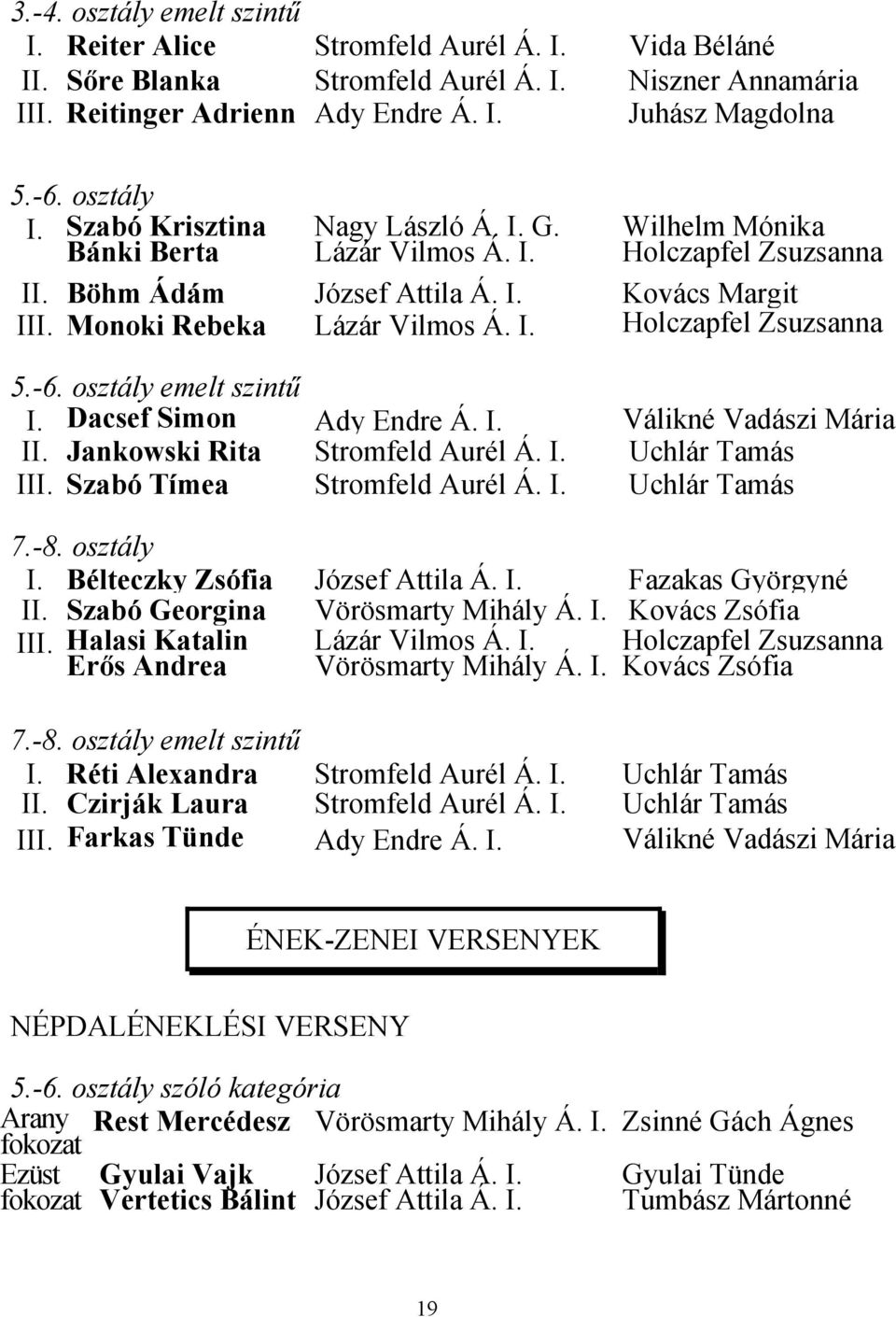 -6. osztály emelt szintű I. Dacsef Simon Ady Endre Á. I. Válikné Vadászi Mária II. Jankowski Rita Stromfeld Aurél Á. I. Uchlár Tamás III. Szabó Tímea Stromfeld Aurél Á. I. Uchlár Tamás 7.-8.