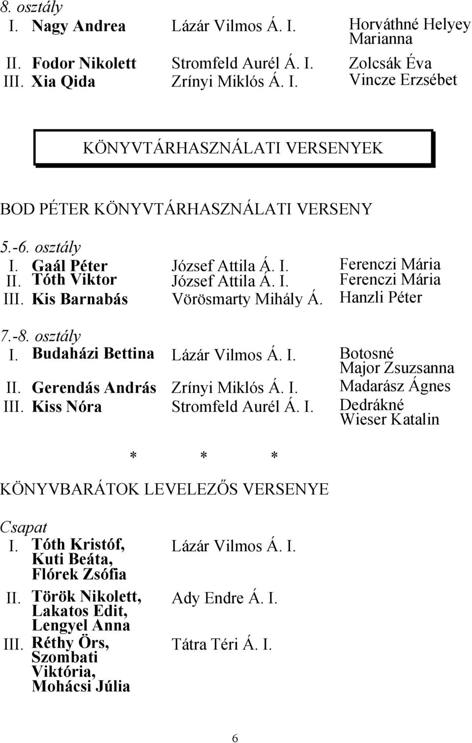 I. Botosné Major Zsuzsanna II. Gerendás András Zrínyi Miklós Á. I. Madarász Ágnes III. Kiss Nóra Stromfeld Aurél Á. I. Dedrákné Wieser Katalin KÖNYVBARÁTOK LEVELEZŐS VERSENYE Csapat I.