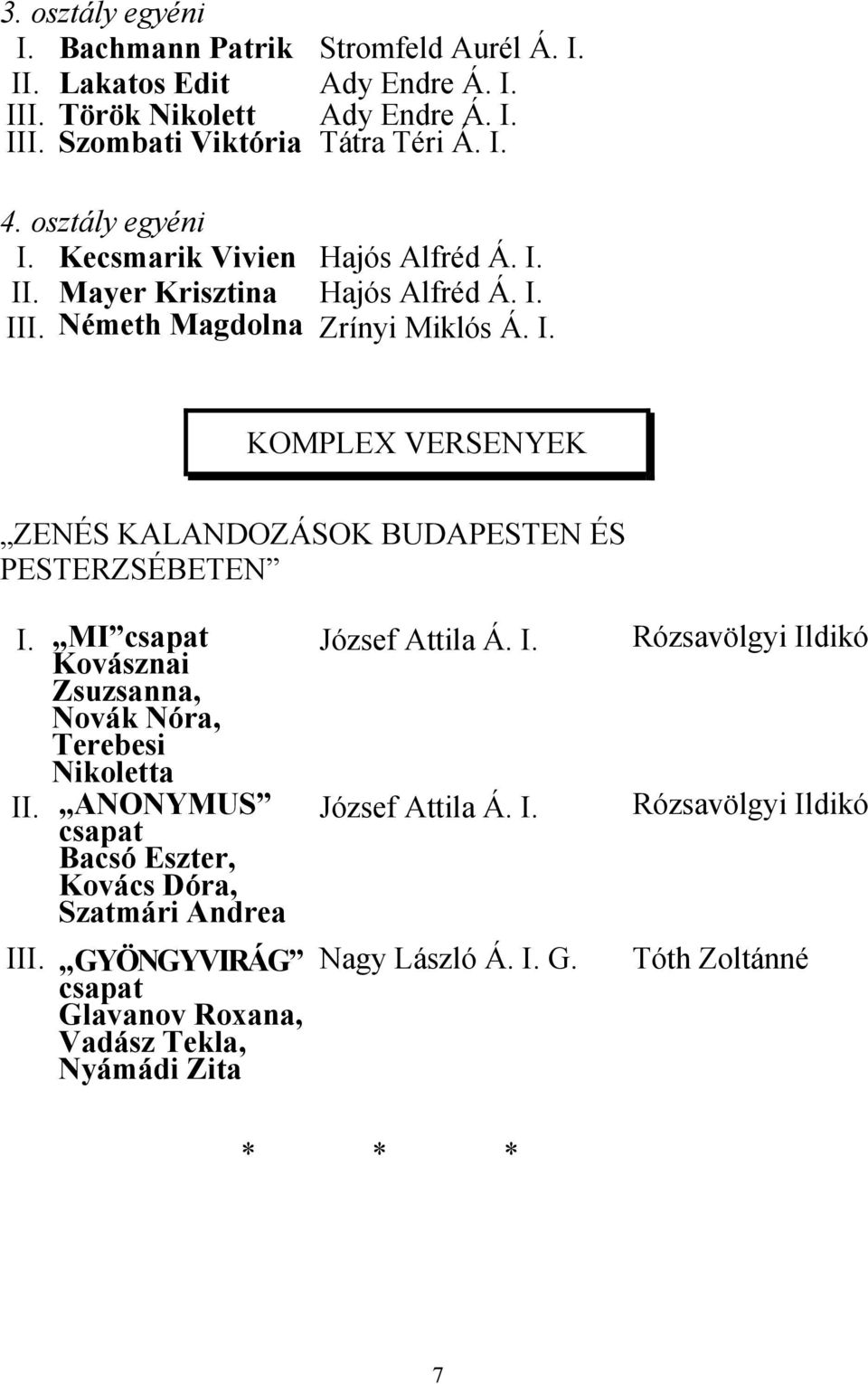 MI csapat Kovásznai Zsuzsanna, Novák Nóra, Terebesi Nikoletta II. ANONYMUS csapat Bacsó Eszter, Kovács Dóra, Szatmári Andrea III.