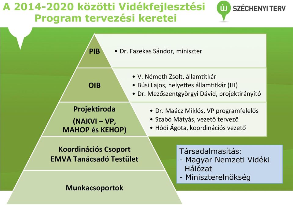 Mezőszentgyörgyi Dávid, projek;rányító Projek+roda (NAKVI VP, MAHOP és KEHOP) Koordinációs Csoport EMVA Tanácsadó