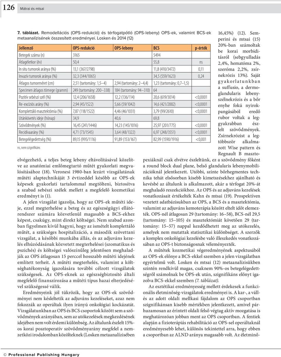 tumorok aránya (%) 32,3 (344/1065) 34,5 (559/1623) 0,24 Átlagos tumorméret (cm) 2,51 (tartomány: 1,5 4) 2,94 (tartomány: 2 4,4) 1,23 (tartomány: 0,7 1,5) Specimen átlagos tömege (gramm) 249