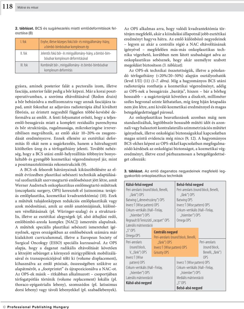 fok Kombinált bőr, mirigyállomány és bimbóbimbóudvar komplexum deformitás gyásra, aminek posterior falát a pectoralis izom, illetve fasciája, anterior falát pedig a bőr képezi.