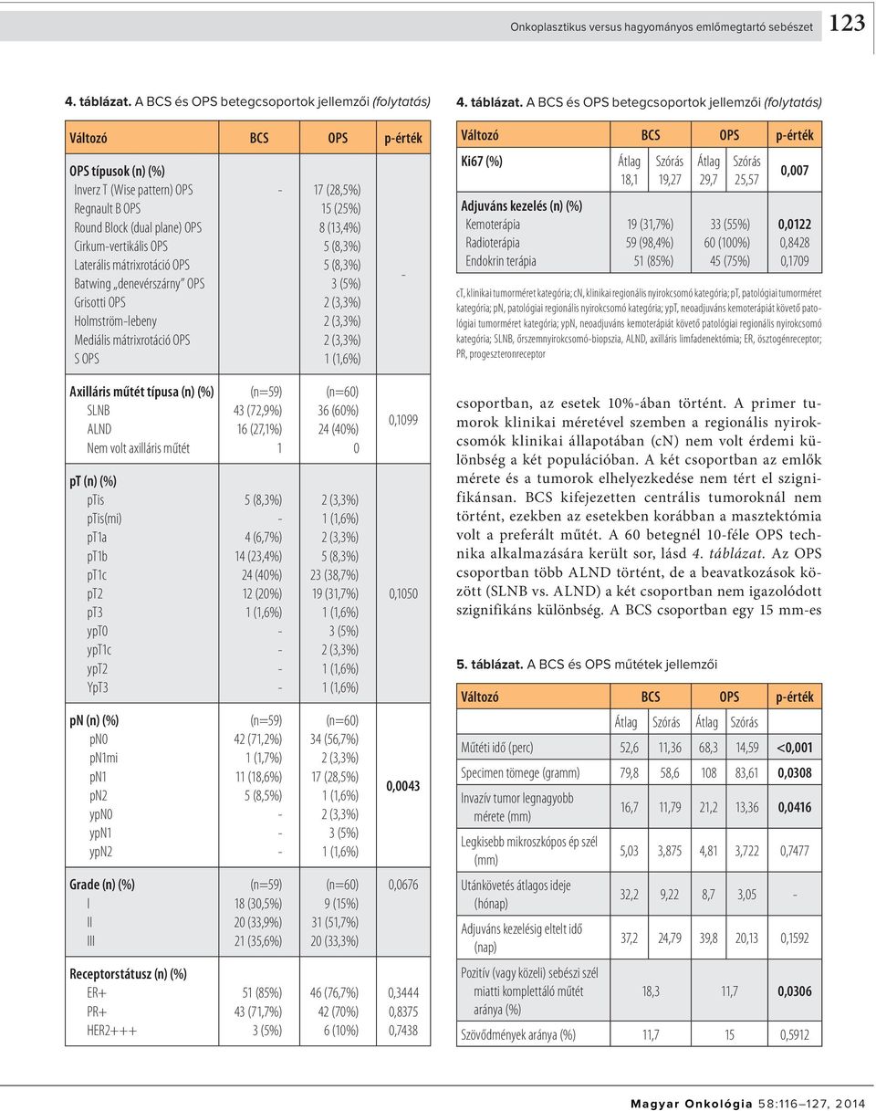 mátrixrotáció OPS Batwing denevérszárny OPS Grisotti OPS Holmströmlebeny Mediális mátrixrotáció OPS S OPS 17 (28,5%) 15 (25%) 8 (13,4%) 4. táblázat.