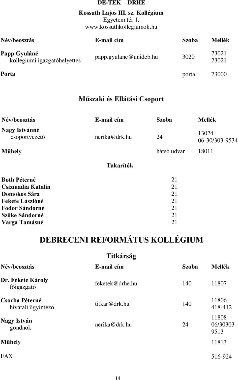 hu 24 Műhely hátsó udvar 18011 Takarítók Both Péterné 21 Csizmadia Katalin 21 Domokos Sára 21 Fekete Lászlóné 21 Fodor Sándorné 21 Szőke Sándorné 21 Varga Tamásné 21