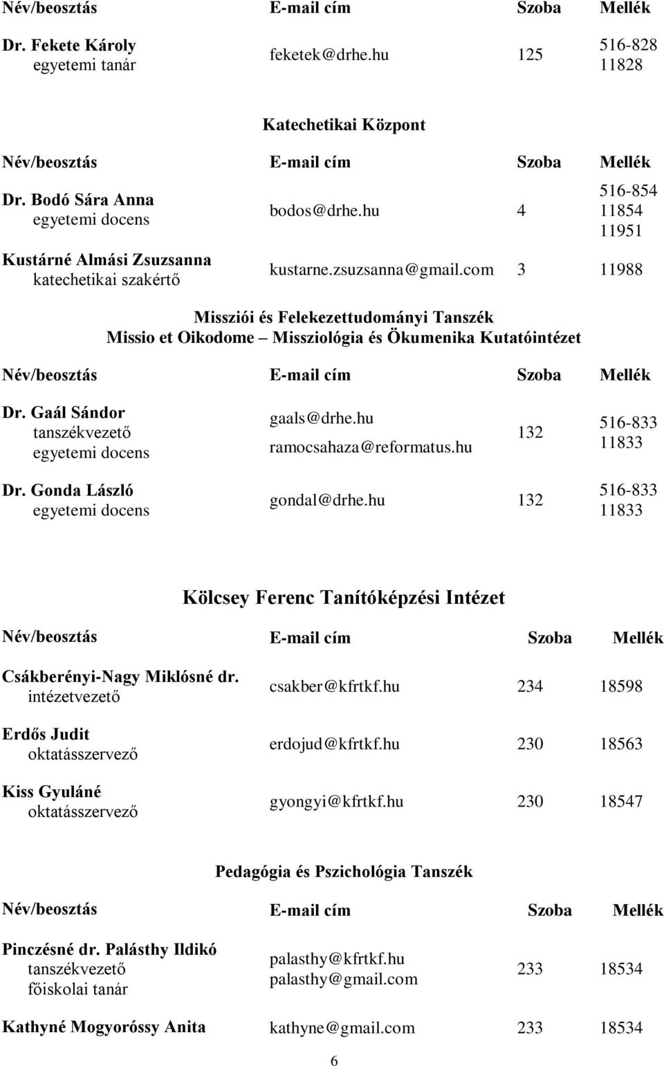 hu 132 516-833 11833 Dr. Gonda László gondal@drhe.hu 132 516-833 11833 Kölcsey Ferenc Tanítóképzési Intézet Csákberényi-Nagy Miklósné dr.