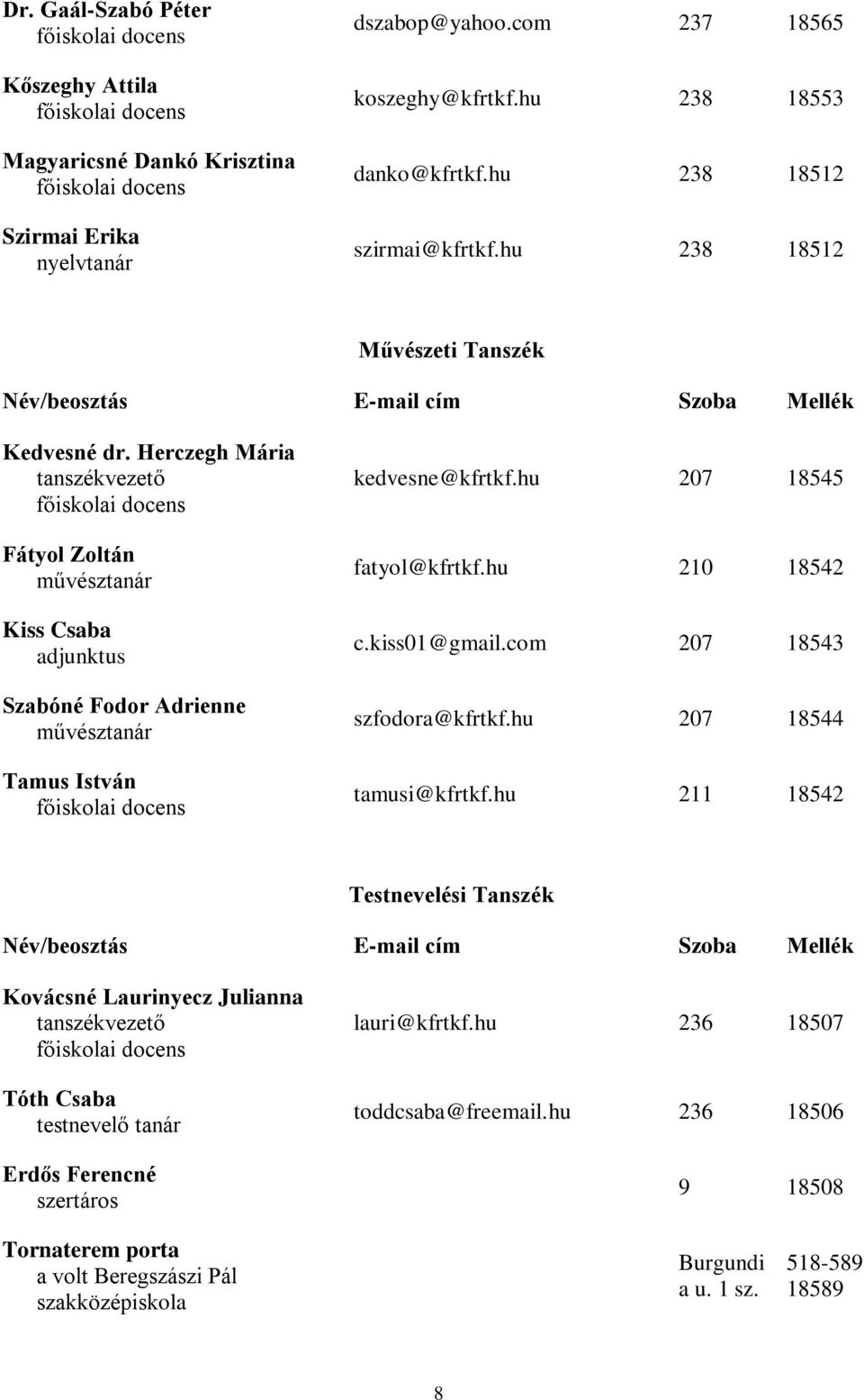 Herczegh Mária Fátyol Zoltán művésztanár Kiss Csaba adjunktus Szabóné Fodor Adrienne művésztanár Tamus István kedvesne@kfrtkf.hu 207 18545 fatyol@kfrtkf.hu 210 18542 c.kiss01@gmail.