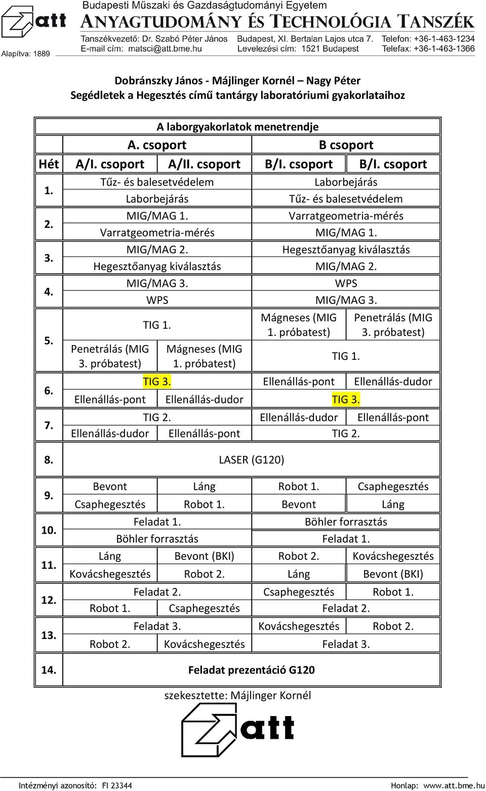 Hegesztőanyag kiválasztás Hegesztőanyag kiválasztás MIG/MAG 2. MIG/MAG 3. WPS WPS MIG/MAG 3. Penetrálás (MIG 3. próbatest) TIG 1. TIG 3. Mágneses (MIG 1. próbatest) Mágneses (MIG 1. próbatest) TIG 1. Penetrálás (MIG 3. próbatest) Ellenállás-pont Ellenállás-dudor Ellenállás-pont Ellenállás-dudor TIG 3.