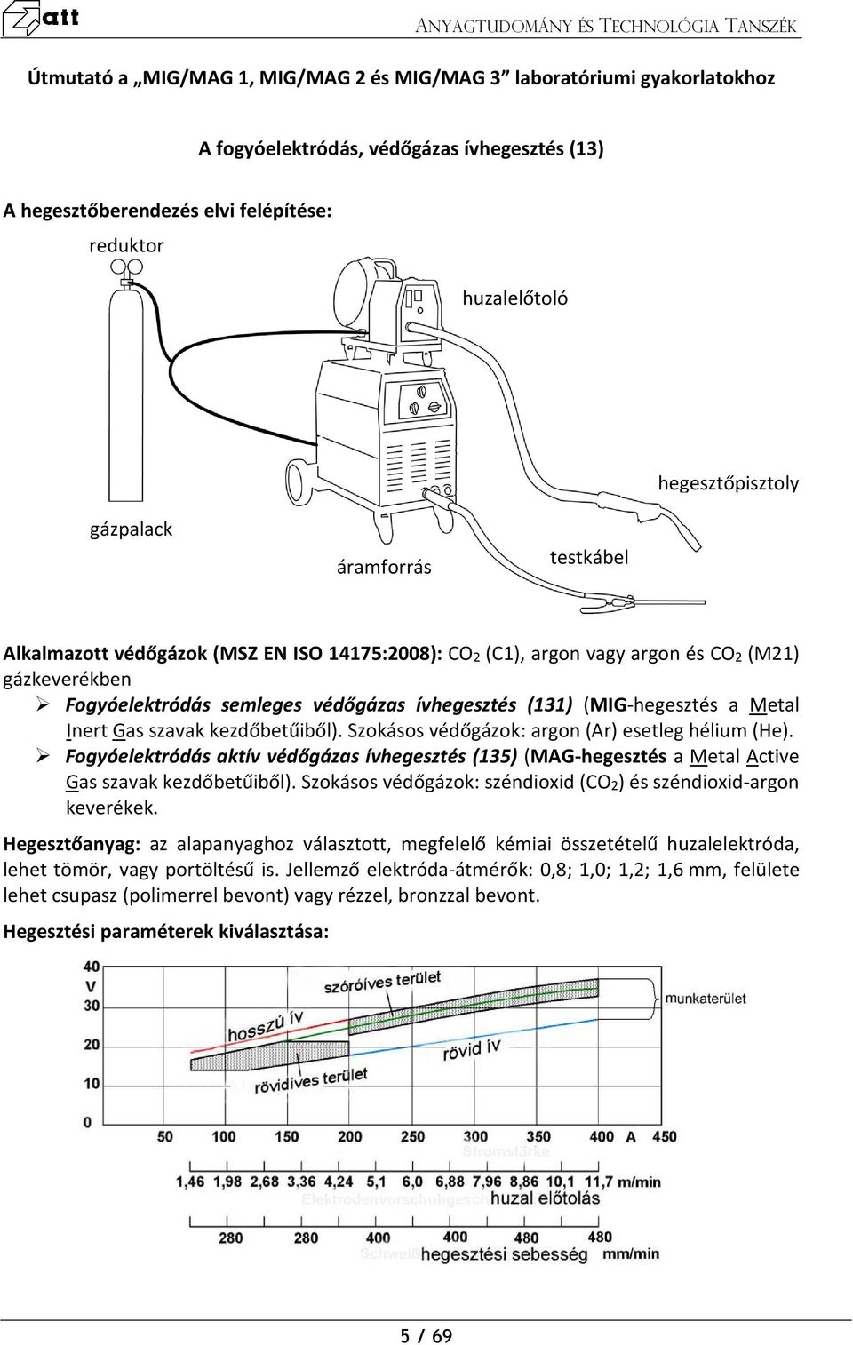 a Metal Inert Gas szavak kezdőbetűiből). Szokásos védőgázok: argon (Ar) esetleg hélium (He). Fogyóelektródás aktív védőgázas ívhegesztés (135) (MAG-hegesztés a Metal Active Gas szavak kezdőbetűiből).