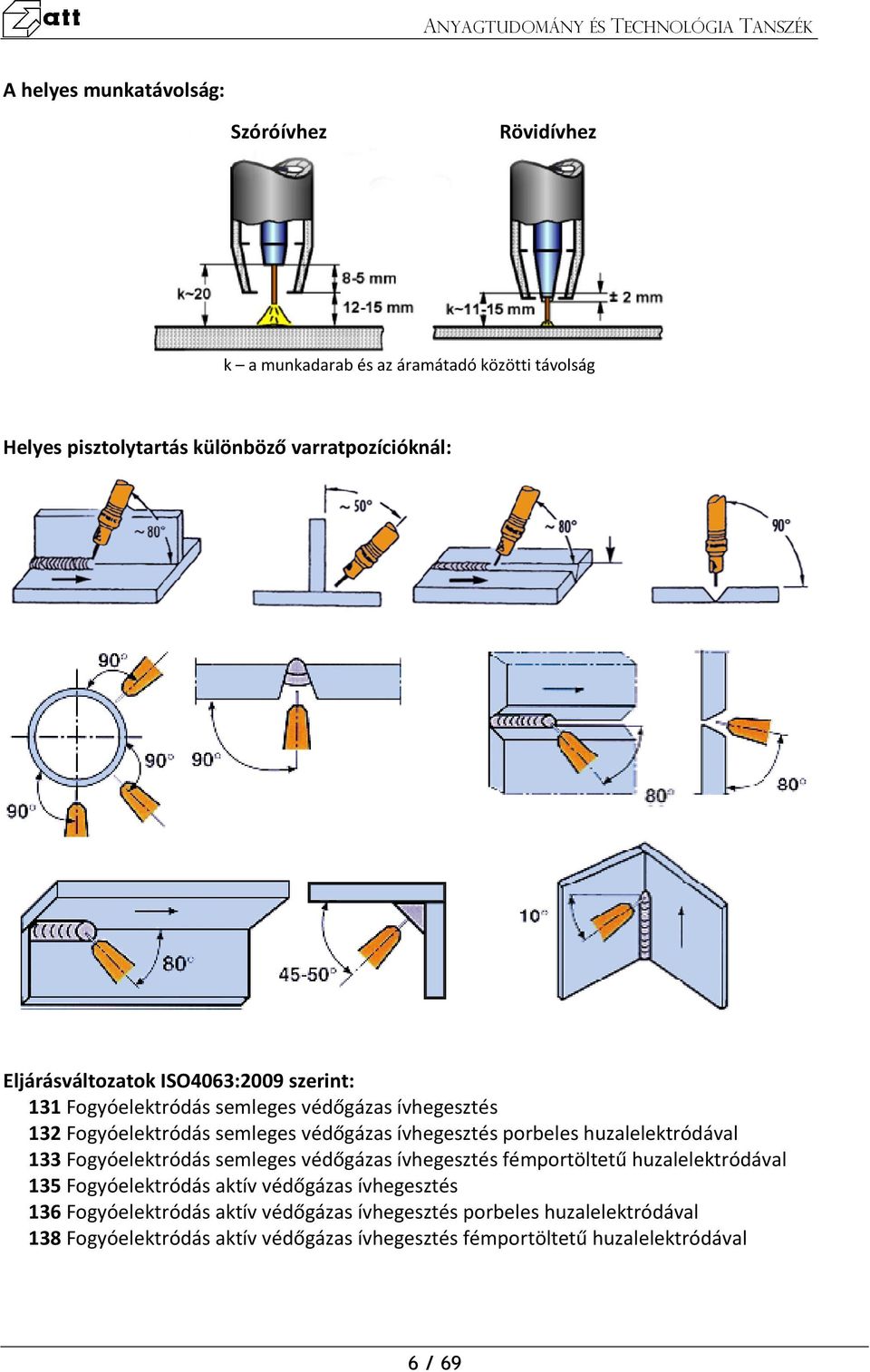 huzalelektródával 133 Fogyóelektródás semleges védőgázas ívhegesztés fémportöltetű huzalelektródával 135 Fogyóelektródás aktív védőgázas ívhegesztés