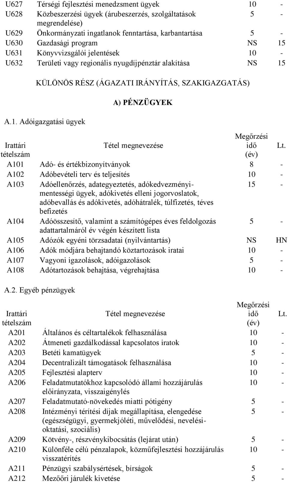 Adóigazgatási ügyek A) PÉNZÜGYEK A101 Adó- és értékbizonyítványok 8 - A102 Adóbevételi terv és teljesítés A103 Adóellenőrzés, adategyeztetés, adókedvezményimentességi 1 ügyek, adókivetés elleni