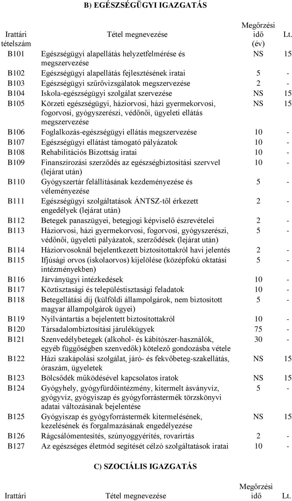 ellátás megszervezése B107 Egészségügyi ellátást támogató pályázatok B108 Rehabilitációs Bizottság iratai B109 Finanszírozási szerződés az egészségbiztosítási szervvel (lejárat után) B110