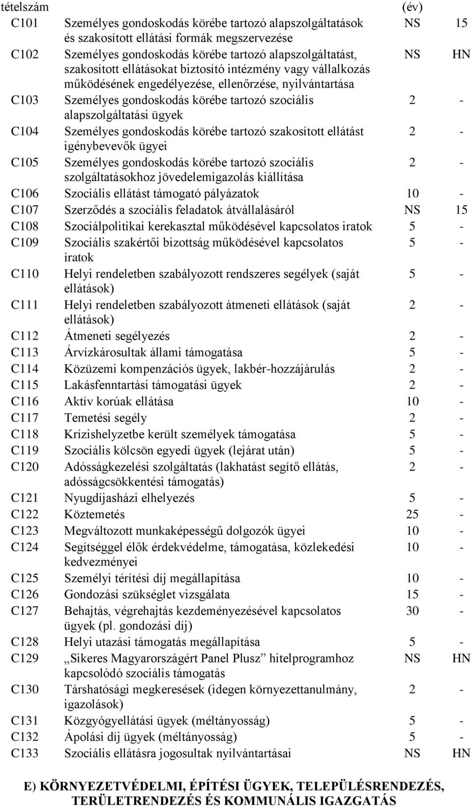 körébe tartozó szakosított ellátást igénybevevők ügyei C105 Személyes gondoskodás körébe tartozó szociális szolgáltatásokhoz jövedelemigazolás kiállítása C106 Szociális ellátást támogató pályázatok