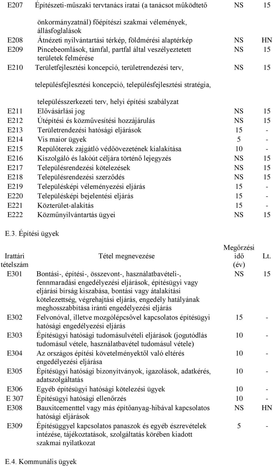 településszerkezeti terv, helyi építési szabályzat E211 Elővásárlási jog E212 Útépítési és közművesítési hozzájárulás E213 Területrendezési hatósági eljárások 1 E214 Vis maior ügyek E215 Repülőterek