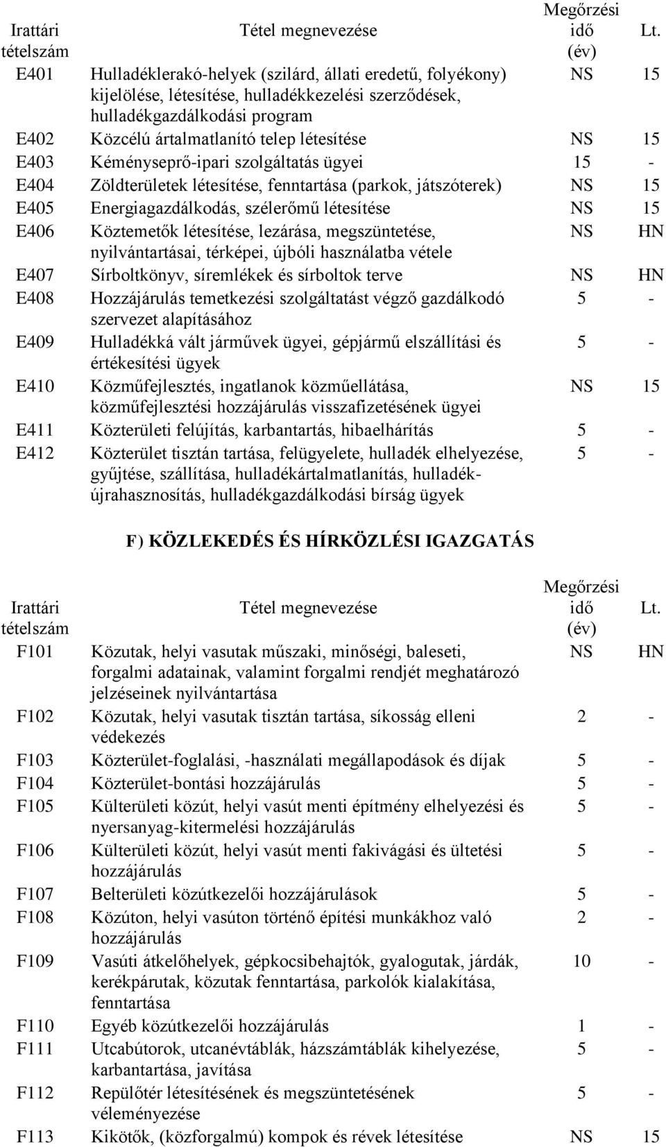 megszüntetése, NS HN nyilvántartásai, térképei, újbóli használatba vétele E407 Sírboltkönyv, síremlékek és sírboltok terve NS HN E408 Hozzájárulás temetkezési szolgáltatást végző gazdálkodó szervezet