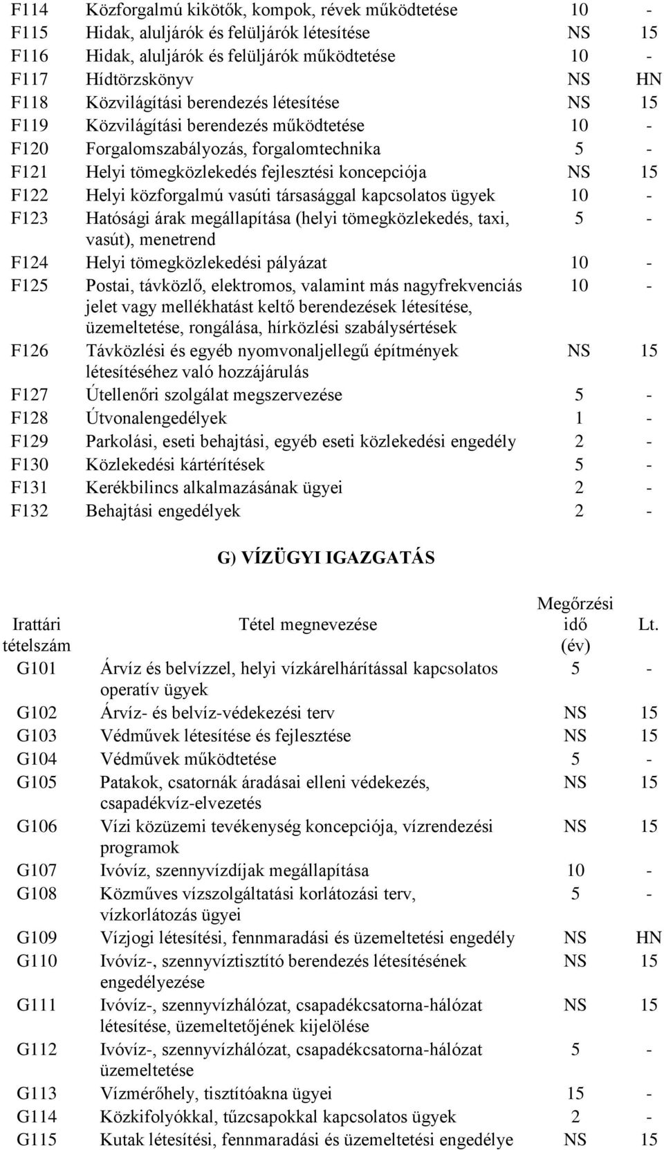 kapcsolatos ügyek F123 Hatósági árak megállapítása (helyi tömegközlekedés, taxi, vasút), menetrend F124 Helyi tömegközlekedési pályázat F125 Postai, távközlő, elektromos, valamint más nagyfrekvenciás