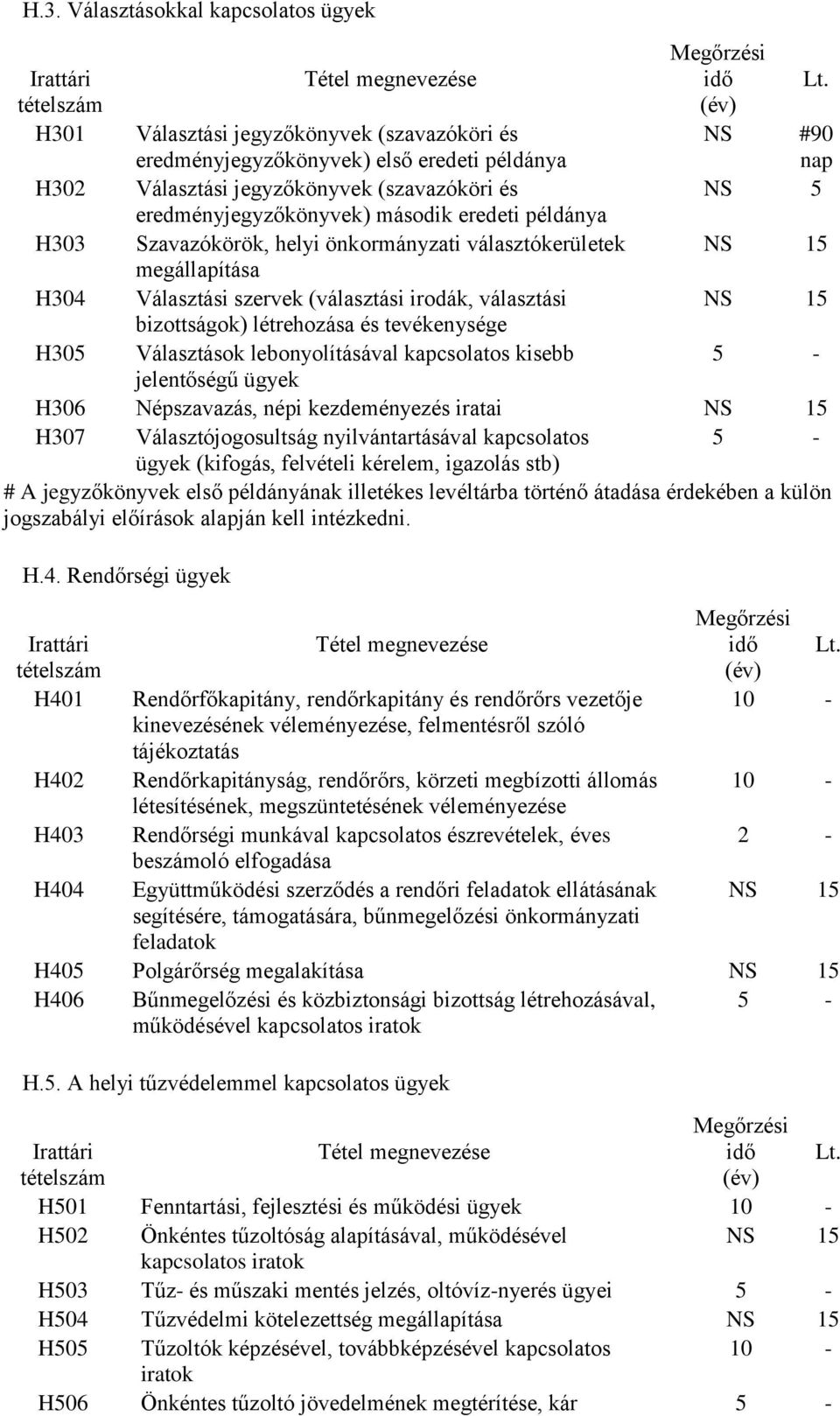 és tevékenysége H305 Választások lebonyolításával kapcsolatos kisebb jelentőségű ügyek H306 Népszavazás, népi kezdeményezés iratai H307 Választójogosultság nyilvántartásával kapcsolatos ügyek