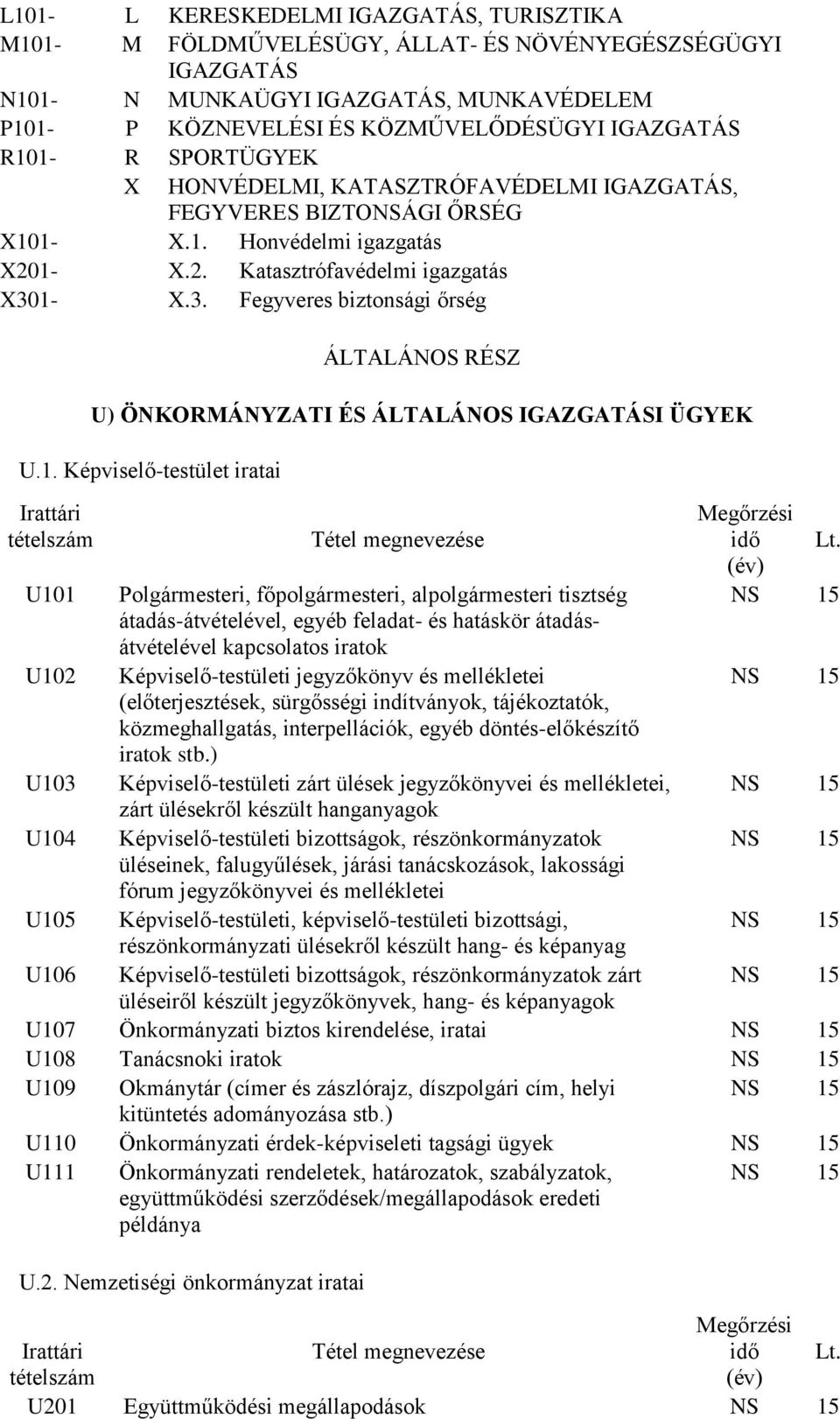 1- X.3. Fegyveres biztonsági őrség ÁLTALÁNOS RÉSZ U) ÖNKORMÁNYZATI ÉS ÁLTALÁNOS IGAZGATÁSI ÜGYEK U.1. Képviselő-testület iratai U101 U102 U103 U104 U105 U106 Polgármesteri, főpolgármesteri,