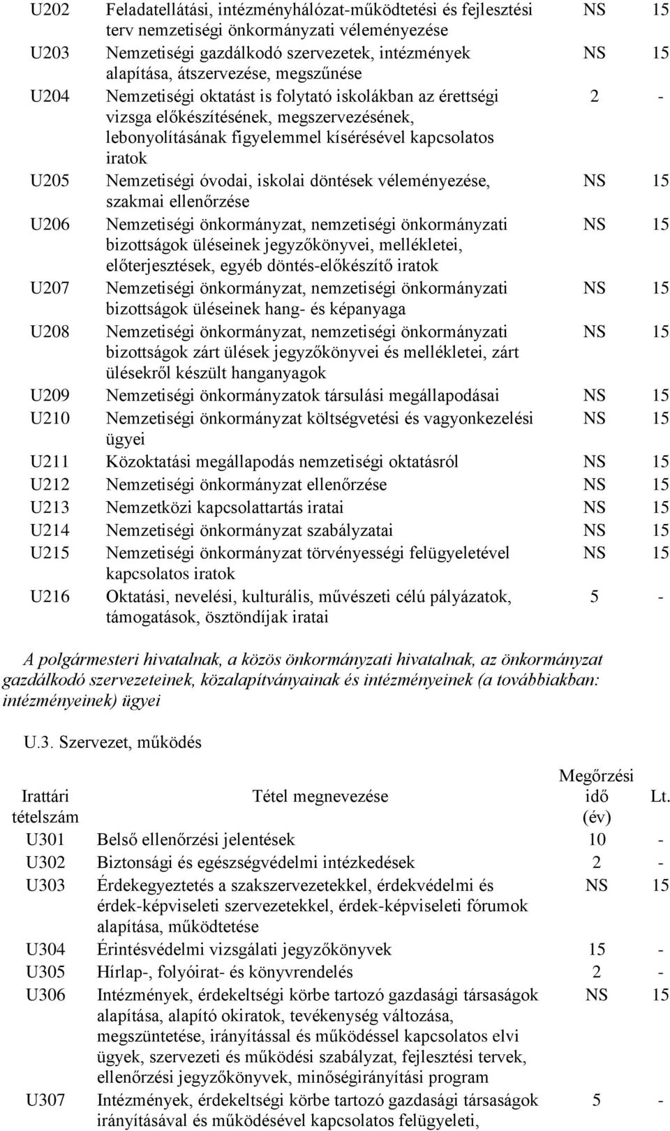 döntések véleményezése, szakmai ellenőrzése U206 Nemzetiségi önkormányzat, nemzetiségi önkormányzati bizottságok üléseinek jegyzőkönyvei, mellékletei, előterjesztések, egyéb döntés-előkészítő iratok