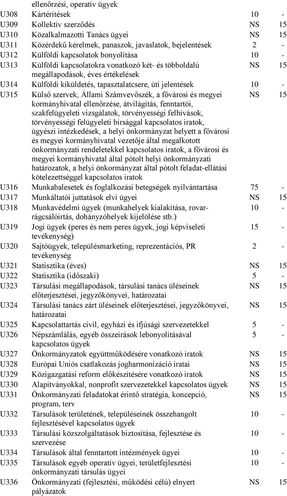 Számvevőszék, a fővárosi és megyei kormányhivatal ellenőrzése, átvilágítás, fenntartói, szakfelügyeleti vizsgálatok, törvényességi felhívások, törvényességi felügyeleti bírsággal kapcsolatos iratok,