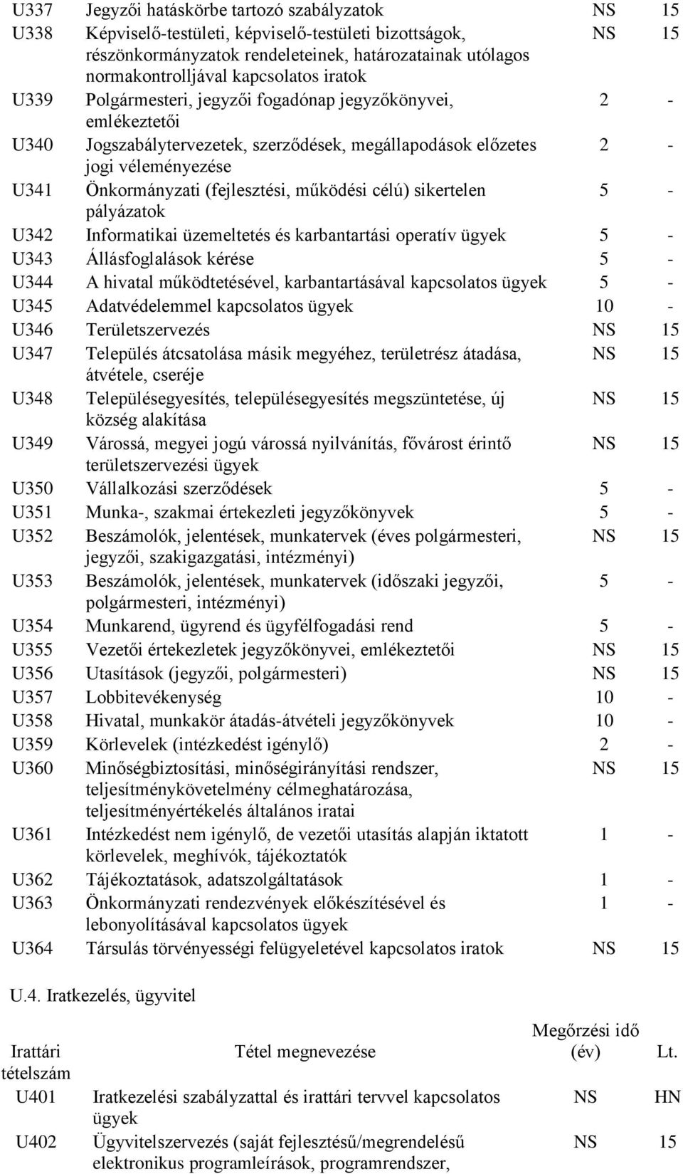 sikertelen pályázatok U342 Informatikai üzemeltetés és karbantartási operatív ügyek U343 Állásfoglalások kérése U344 A hivatal működtetésével, karbantartásával kapcsolatos ügyek U345 Adatvédelemmel