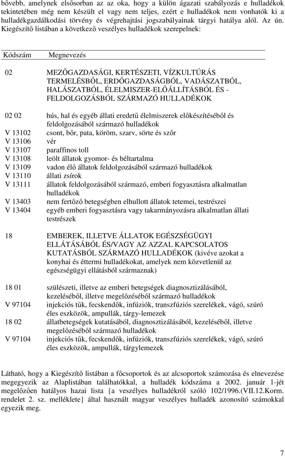 Kiegészítı listában a következı veszélyes hulladékok szerepelnek: Kódszám Megnevezés 02 MEZİGAZDASÁGI, KERTÉSZETI, VÍZKULTÚRÁS TERMELÉSBİL, ERDİGAZDASÁGBÓL, VADÁSZATBÓL, HALÁSZATBÓL,