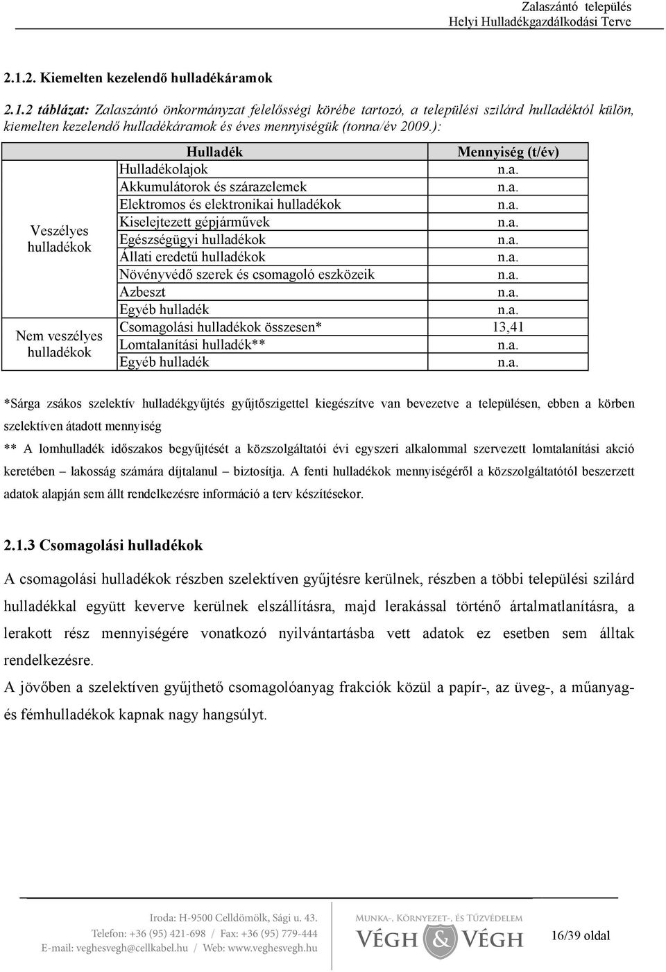 a. Egészségügyi hulladékok n.a. Állati eredető hulladékok n.a. Növényvédı szerek és csomagoló eszközeik n.a. Azbeszt n.a. Egyéb hulladék n.a. Csomagolási hulladékok összesen* 13,41 Lomtalanítási hulladék** n.