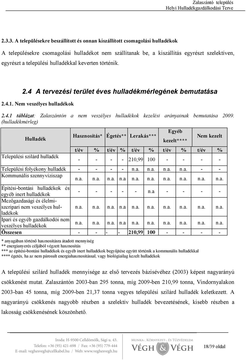 (hulladékmérleg) Hulladék Települési szilárd hulladék Hasznosítás* Égetés** Lerakás*** Egyéb kezelt**** Nem kezelt t/év % t/év % t/év % t/év % t/év % - - - - 210,99 100 - - - - Települési folyékony