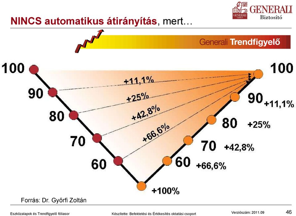 átirányítás,