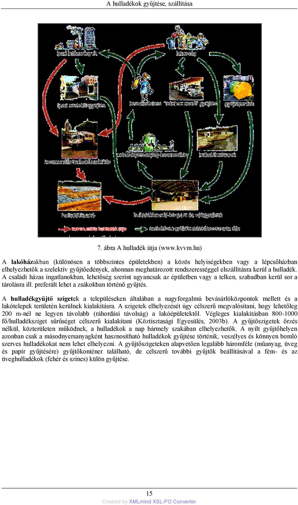 a hulladék. A családi házas ingatlanokban, lehetőség szerint ugyancsak az épületben vagy a telken, szabadban kerül sor a tárolásra ill. preferált lehet a zsákokban történő gyűjtés.